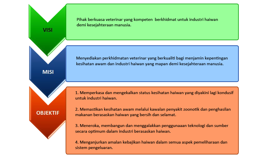 VISI, MISI & OBJEKTIF