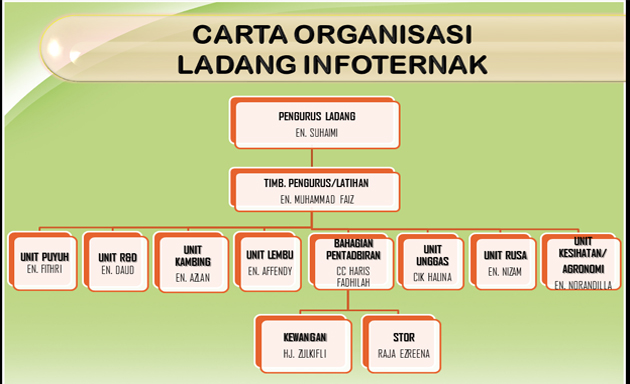 Ladang Info Ternak